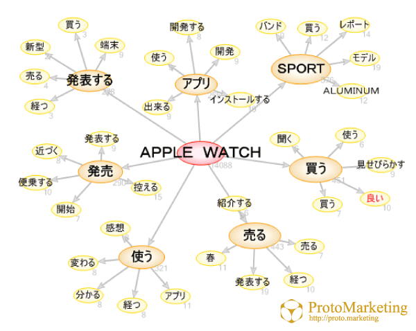 apple watch_市場分析_購買動向